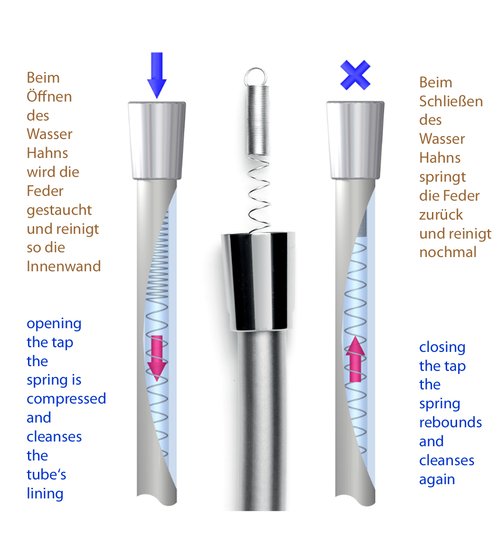 RainMaxx® FlexClean  Qualitäts Brauseschlauch Argento 160